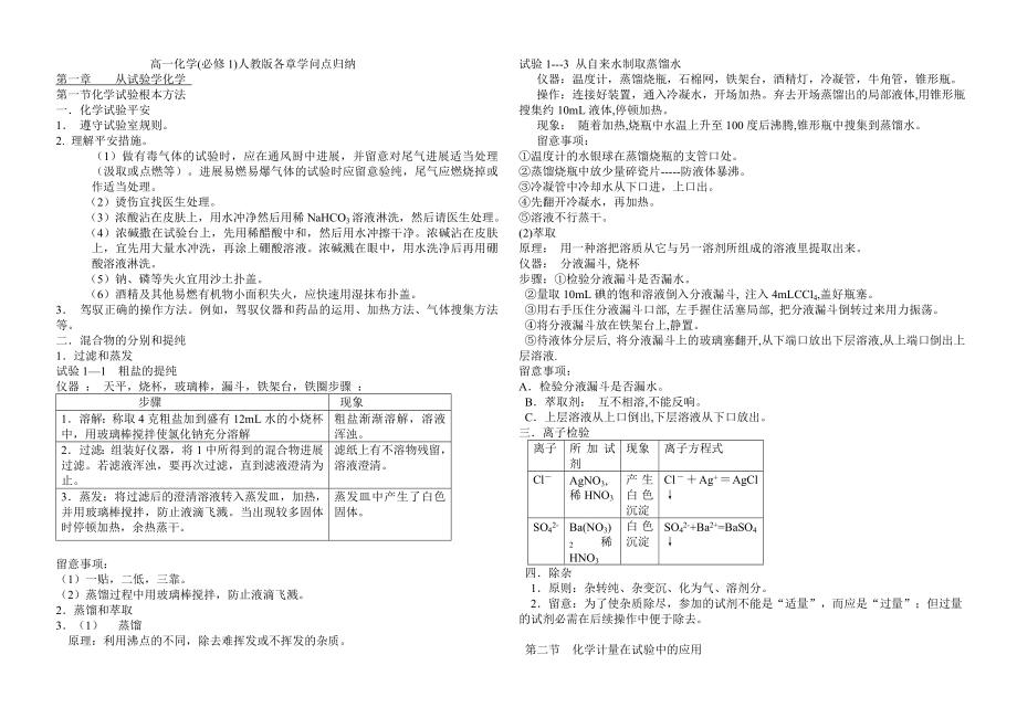 高一化学必修1人教版各章知识点归纳 2.docx_第1页