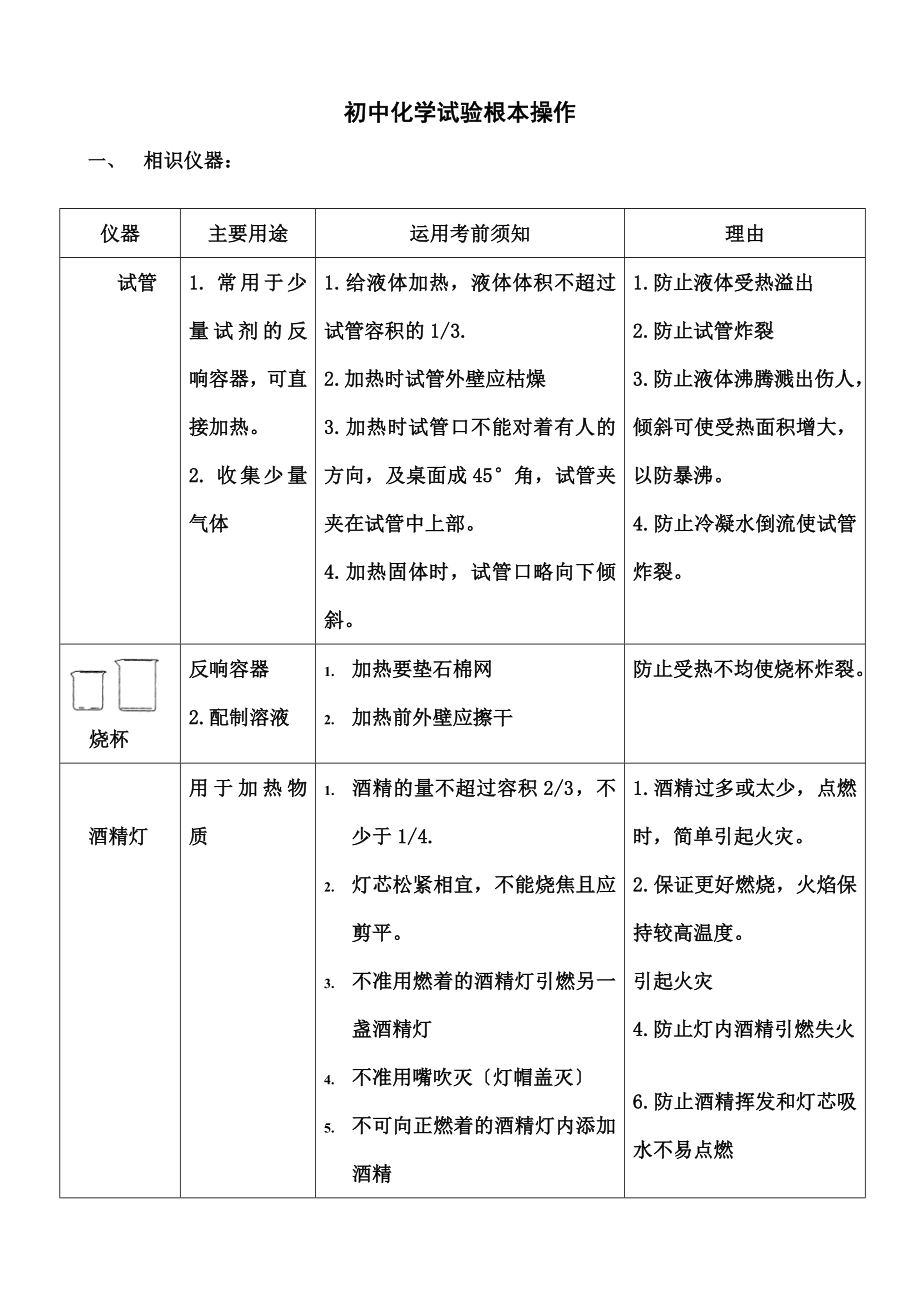 中化学实验基本操作知识点归纳.docx_第1页