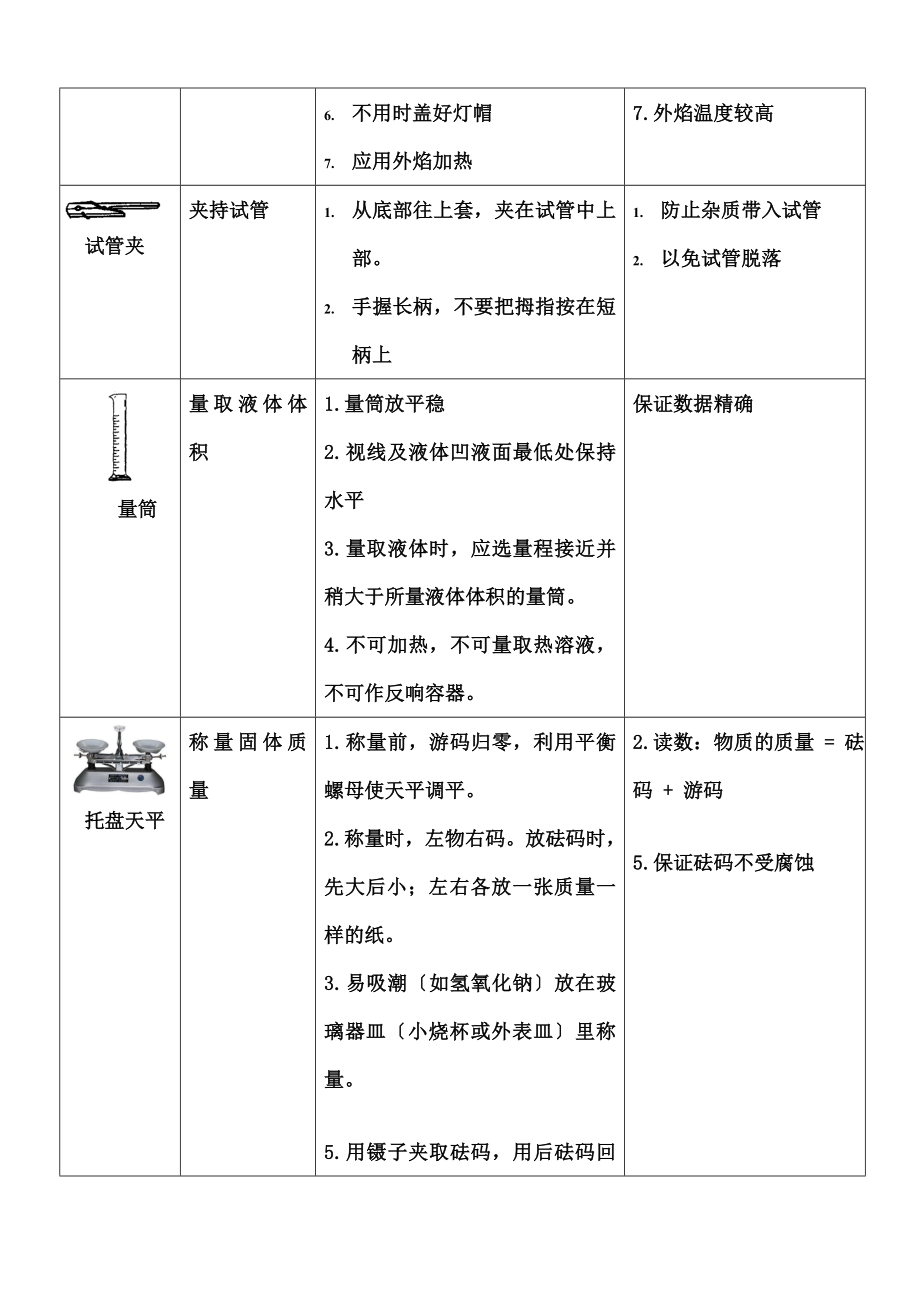 中化学实验基本操作知识点归纳.docx_第2页