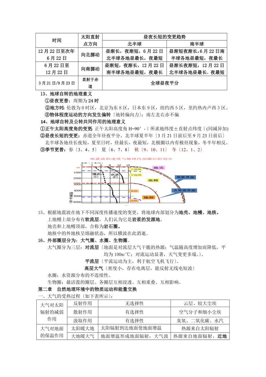 高中会考复习知识点.docx_第2页