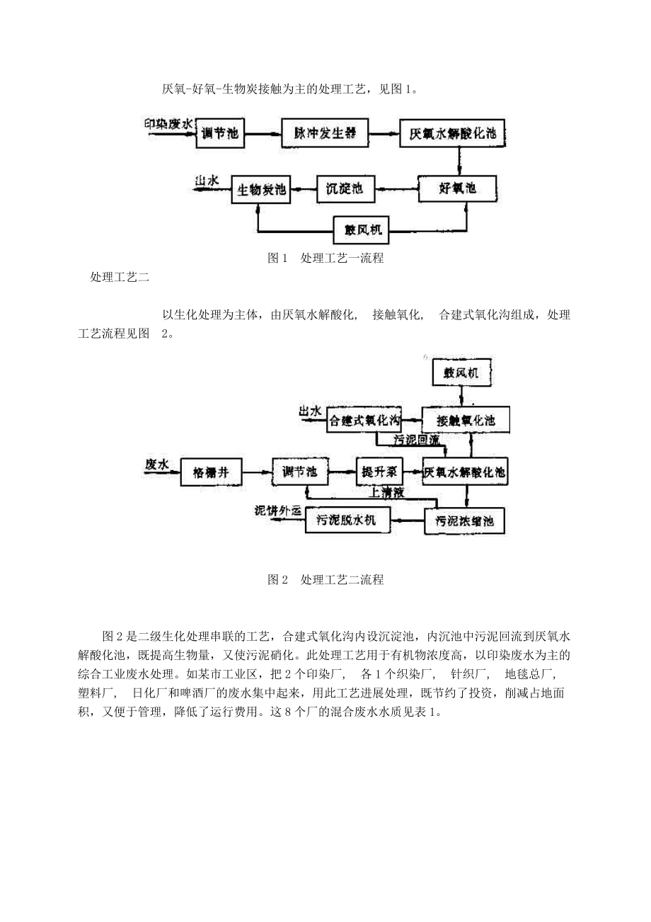 印染废水处理工艺相关知识.docx_第2页