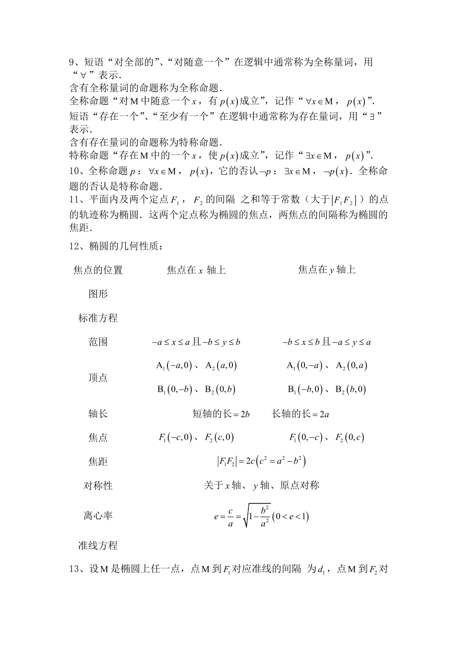 高二数学选修21知识点总结.docx_第2页