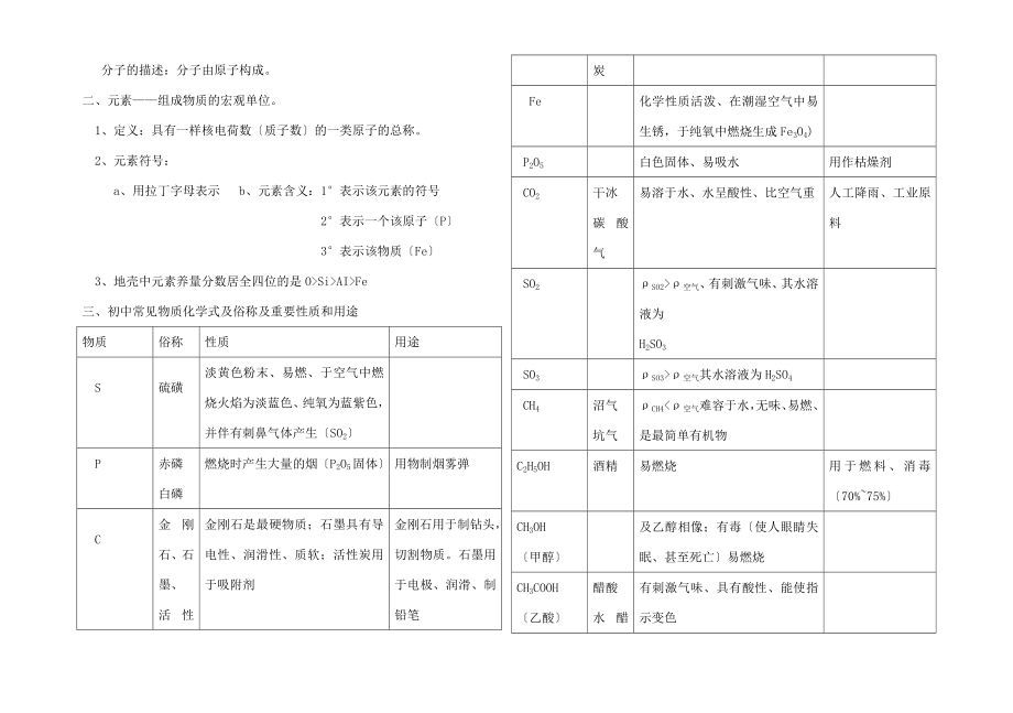 中化学重点知识提要.docx_第2页