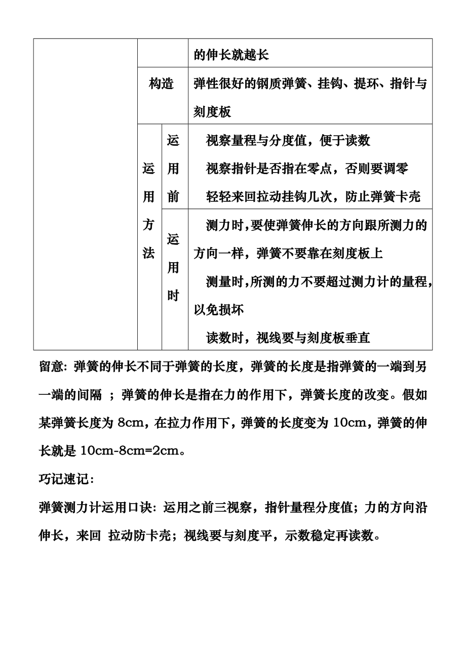 八年级物理弹力知识点汇总.docx_第2页