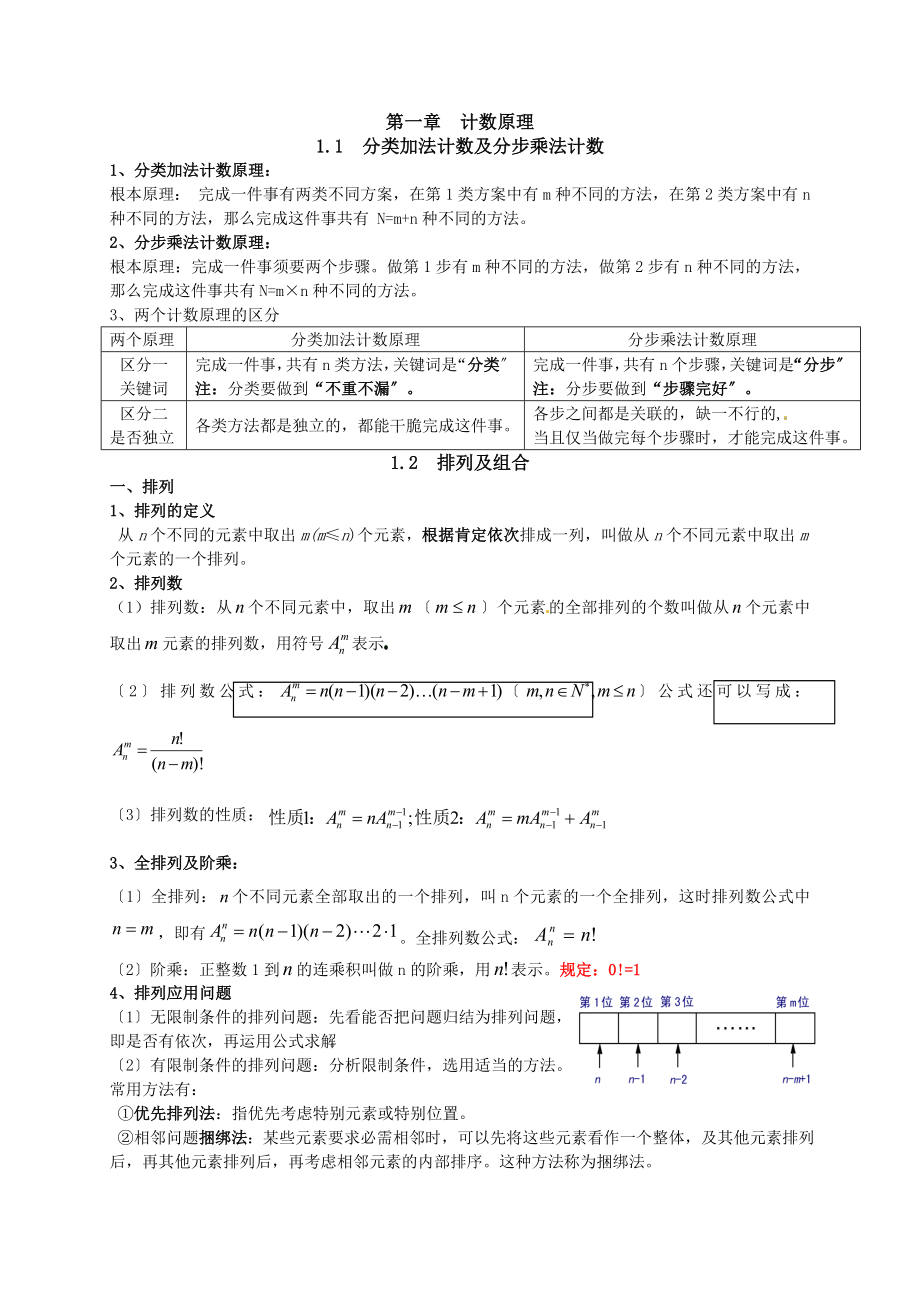 数学选修知识点肖.docx_第1页