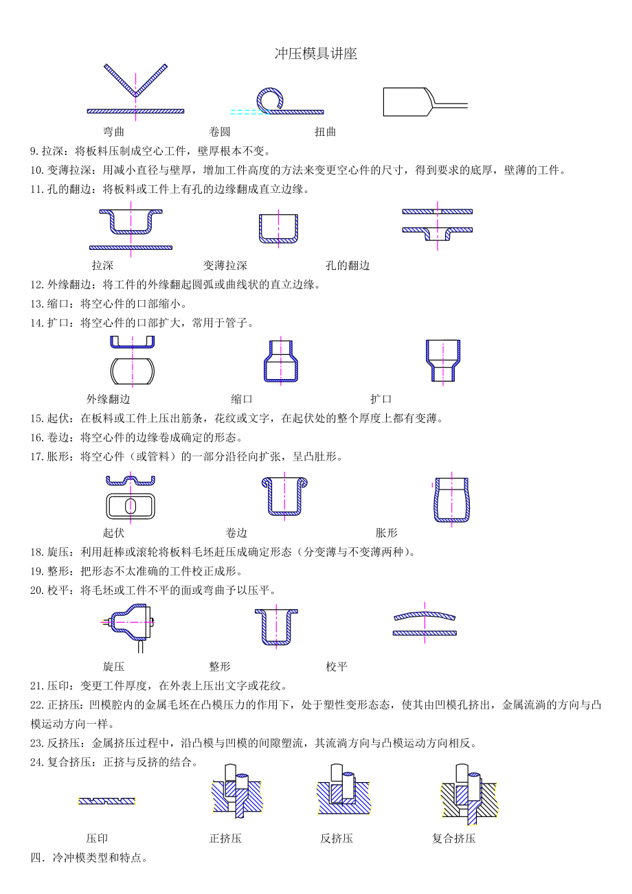 冲压模具讲座.docx_第2页