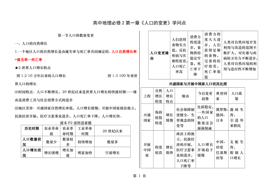 第一章人口的变化知识点.docx_第1页