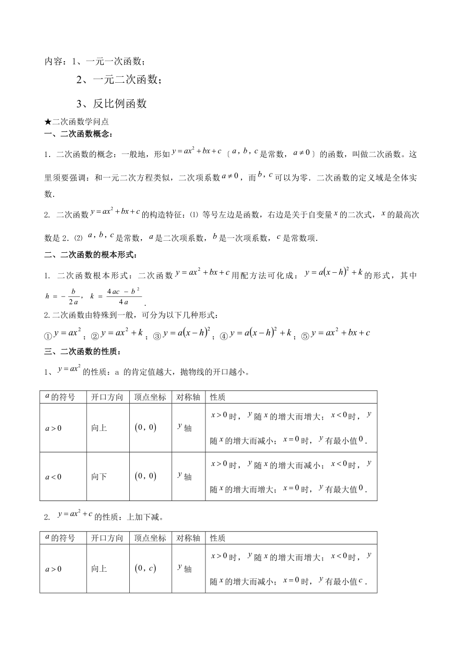 中考考点二次函数知识点汇总全.docx_第1页