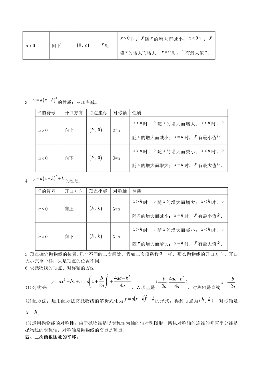 中考考点二次函数知识点汇总全.docx_第2页