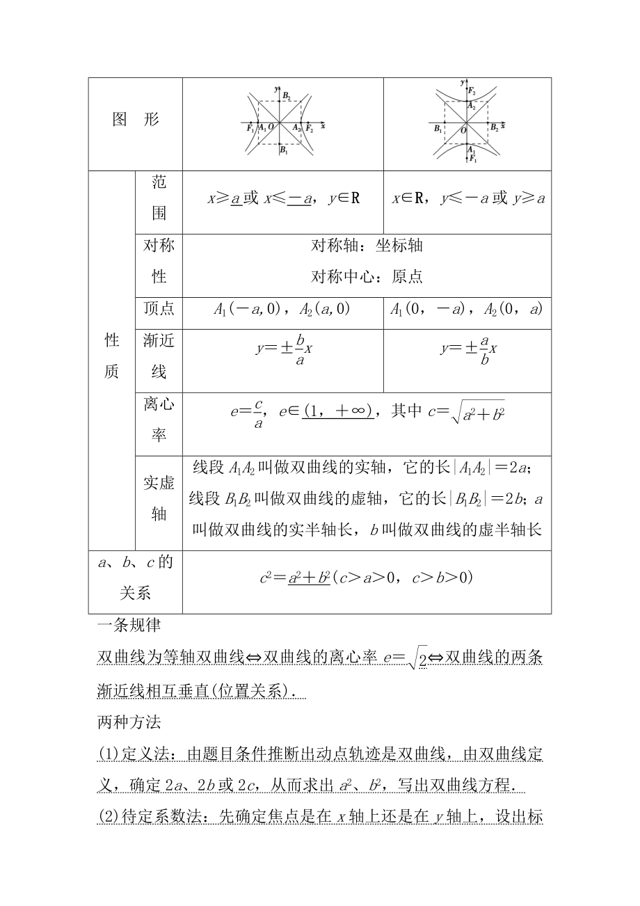 创新方案2013年高考数学一轮复习第九篇解析几何第6讲双曲线教案理新人教版.docx_第2页