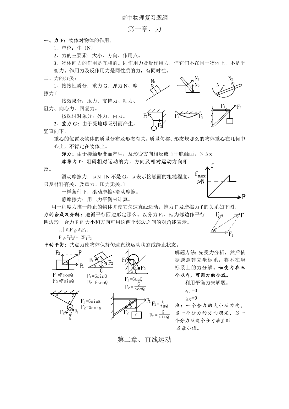 高考理综物理总复习重要知识点归纳总结.docx_第1页