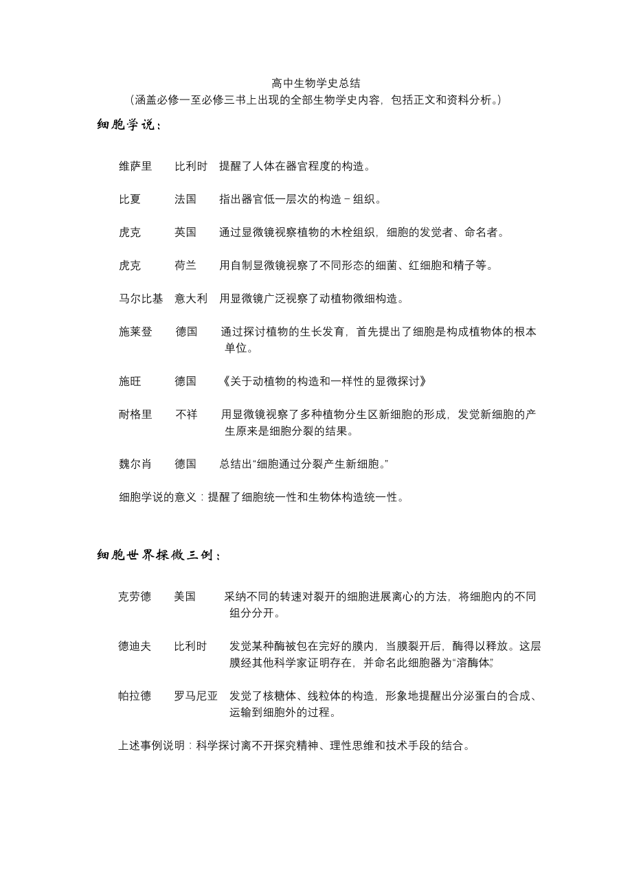 高中生物生物学史知识总结1.docx_第1页