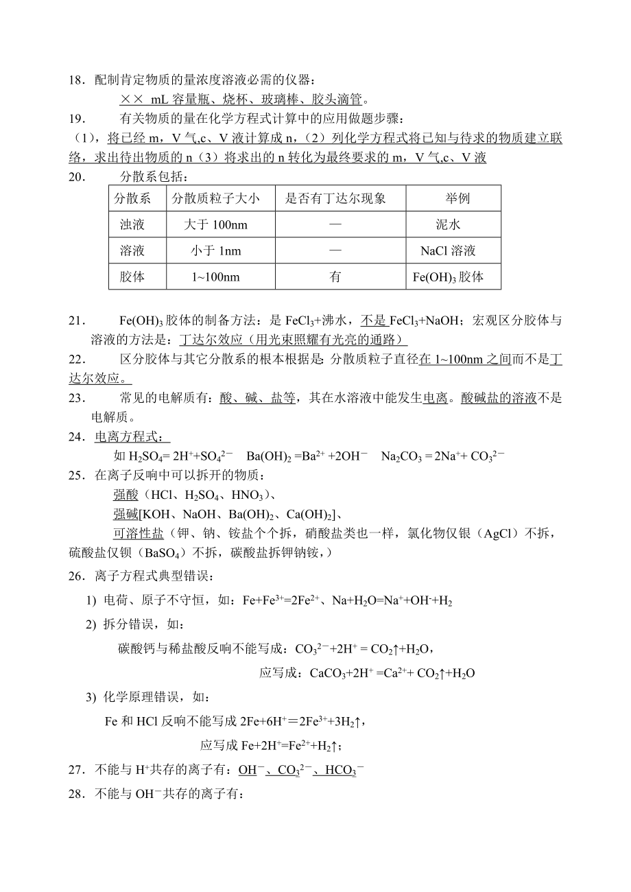 高中化学学业水平测试常考必背知识点1.docx_第2页