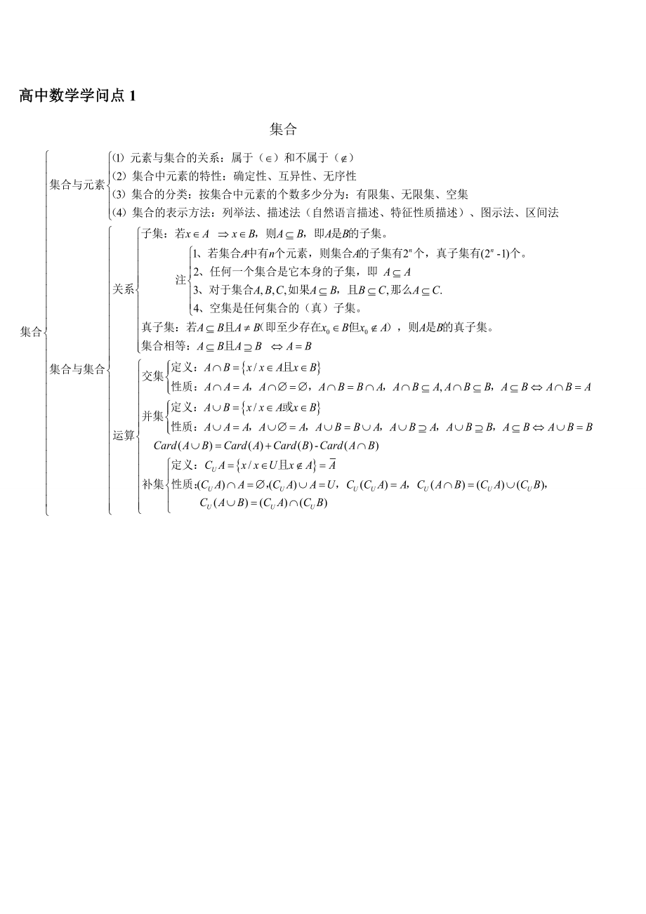 高中数学知识点完整结构图2.docx_第1页