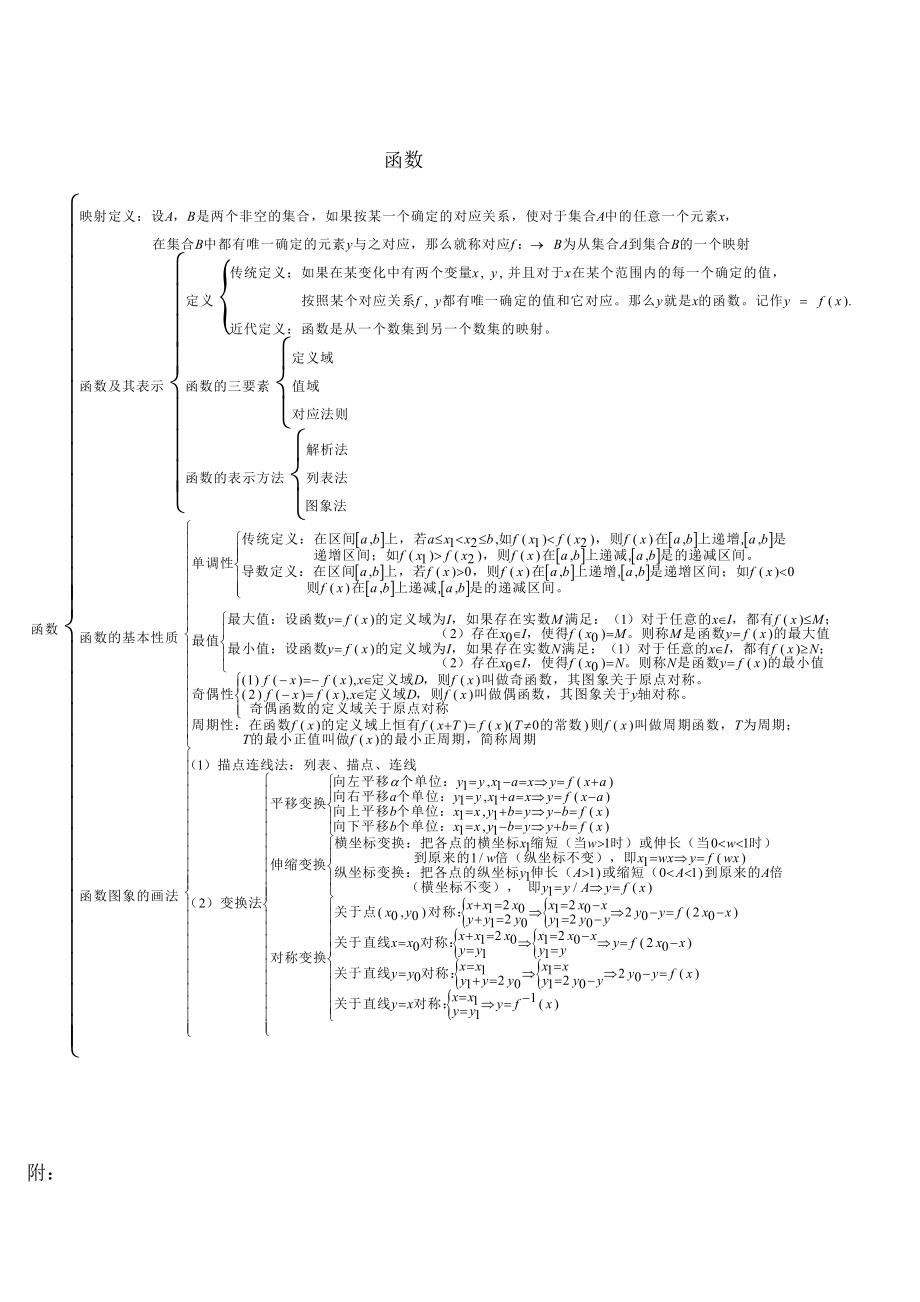 高中数学知识点完整结构图2.docx_第2页