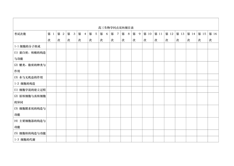 高中生物知识双向细目表.docx_第1页