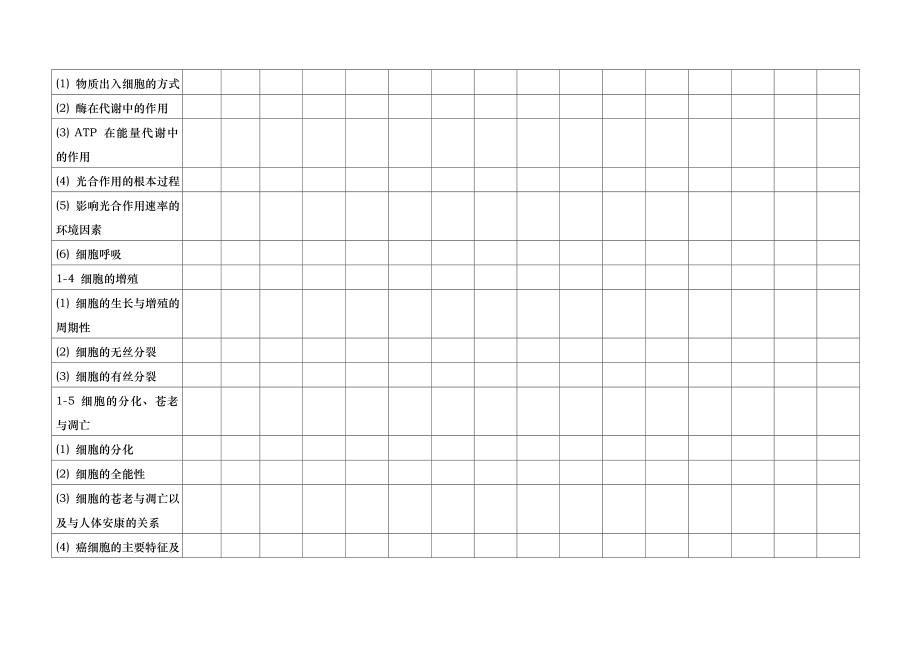 高中生物知识双向细目表.docx_第2页