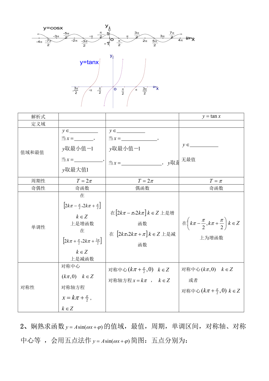 高中数学必修4第一章知识点总结及典型例题.docx_第2页