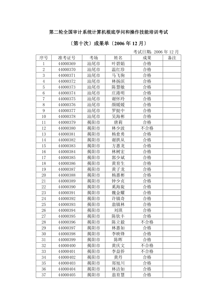 第二轮全国审计系统计算机基础知识和操作技能培训考试.docx_第1页