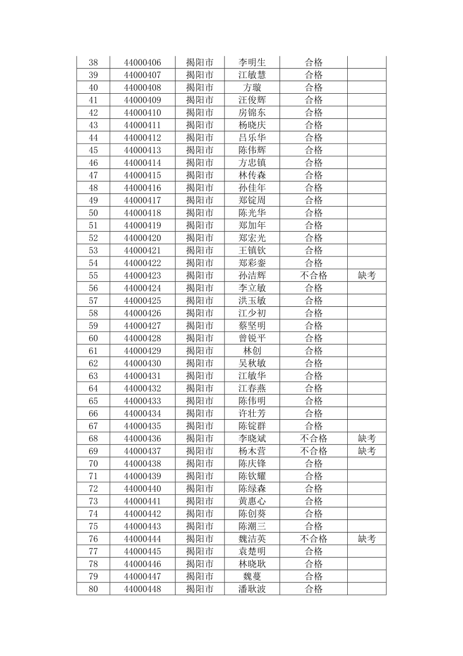 第二轮全国审计系统计算机基础知识和操作技能培训考试.docx_第2页