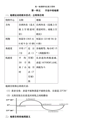 高考地理第一轮复习知识点总结大全.docx