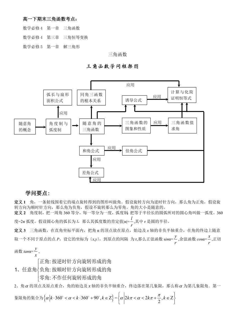 高一下数学期末考试知识点复习要点.docx_第1页