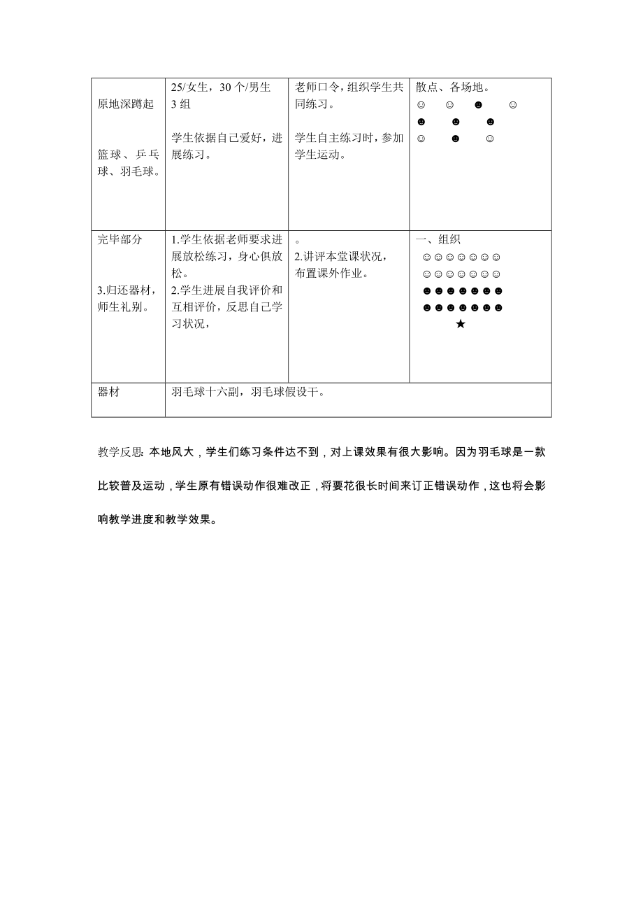 高中羽毛球模块教案.docx_第2页