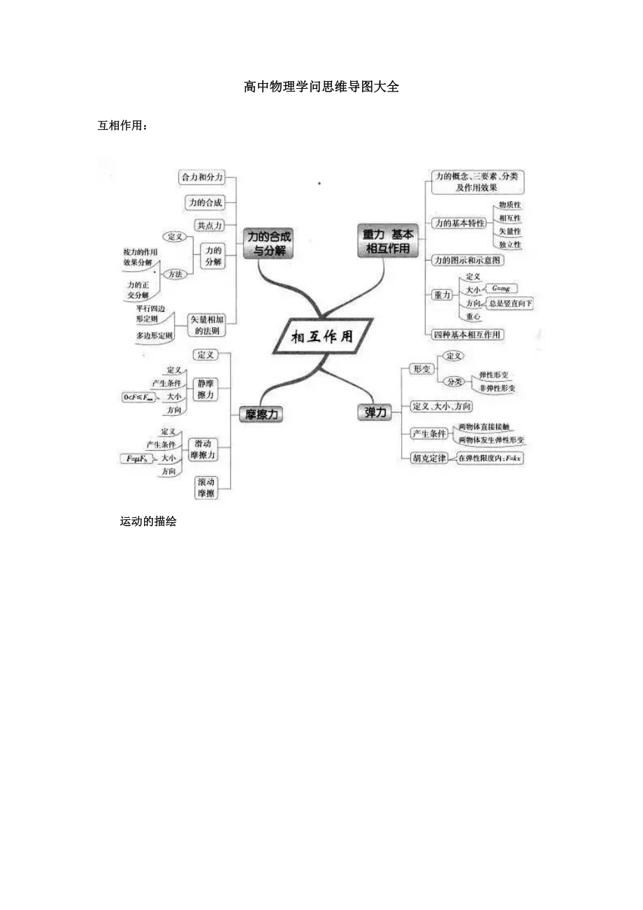 高中物理知识思维导图大全.docx_第1页