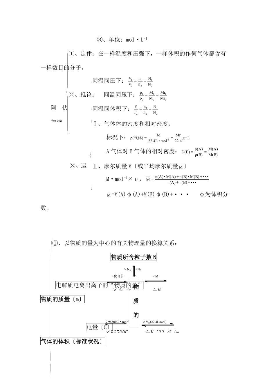 第一轮复习高中化学讲义.docx_第2页