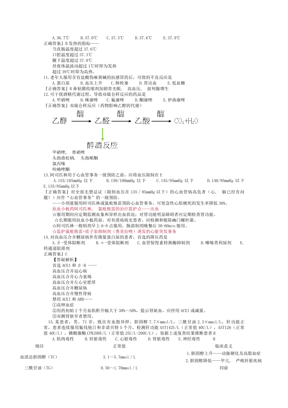 执业药师《药学综合知识与技能》重点总结.docx_第2页