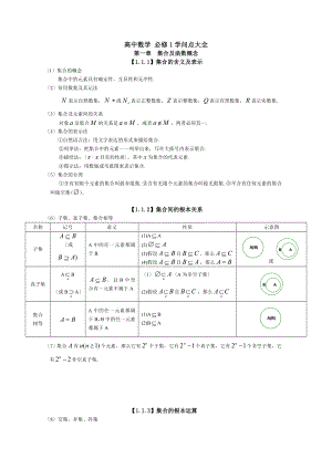 人教版高中数学知识点大全.docx