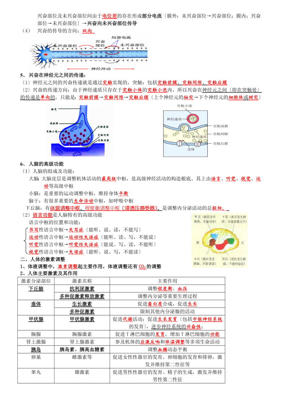 高中生物学业水平必修三知识点.docx_第2页