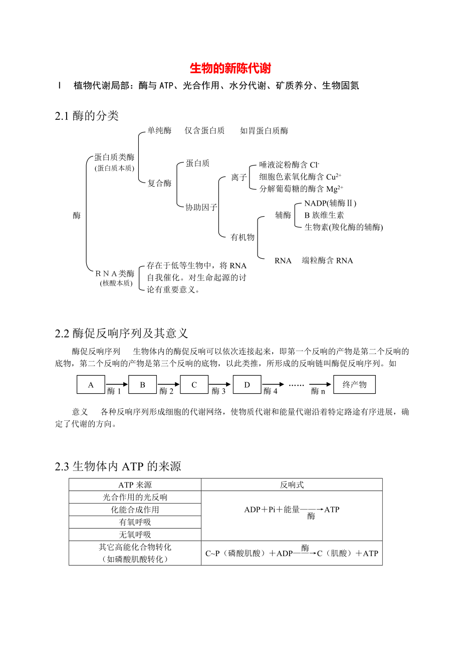 高中生物知识点生物竞赛知识总结1.docx_第1页