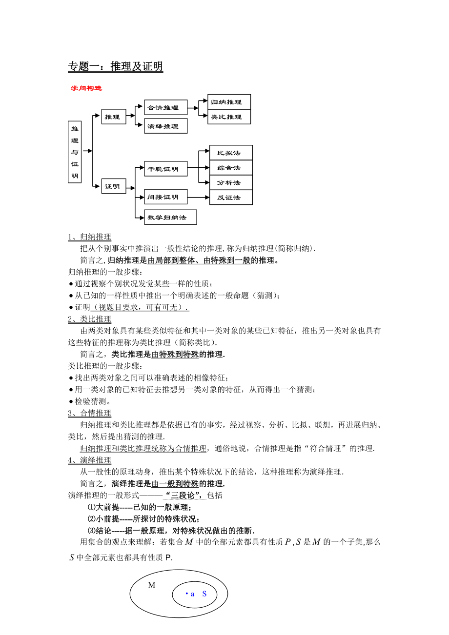 高中数学必修选修全部知识点精华归纳苏教版讲义.docx_第1页