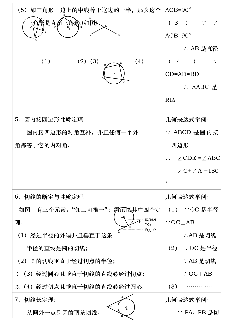 初三下册数学圆知识点定理总结.docx_第2页