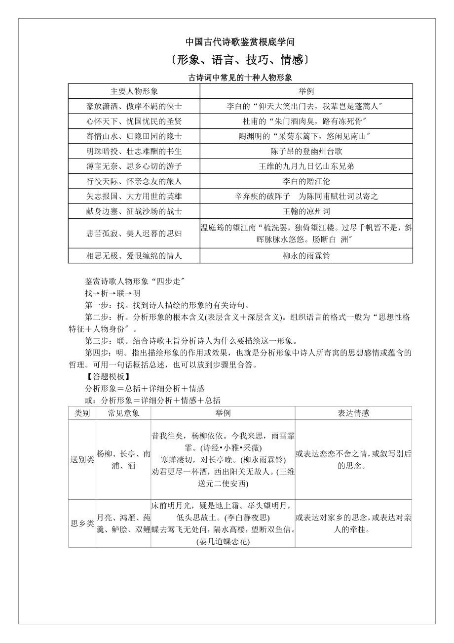 高中语文诗歌鉴赏基础知识归纳.docx_第1页