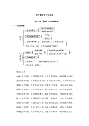 高中数学知识框架大总结重中之重.docx