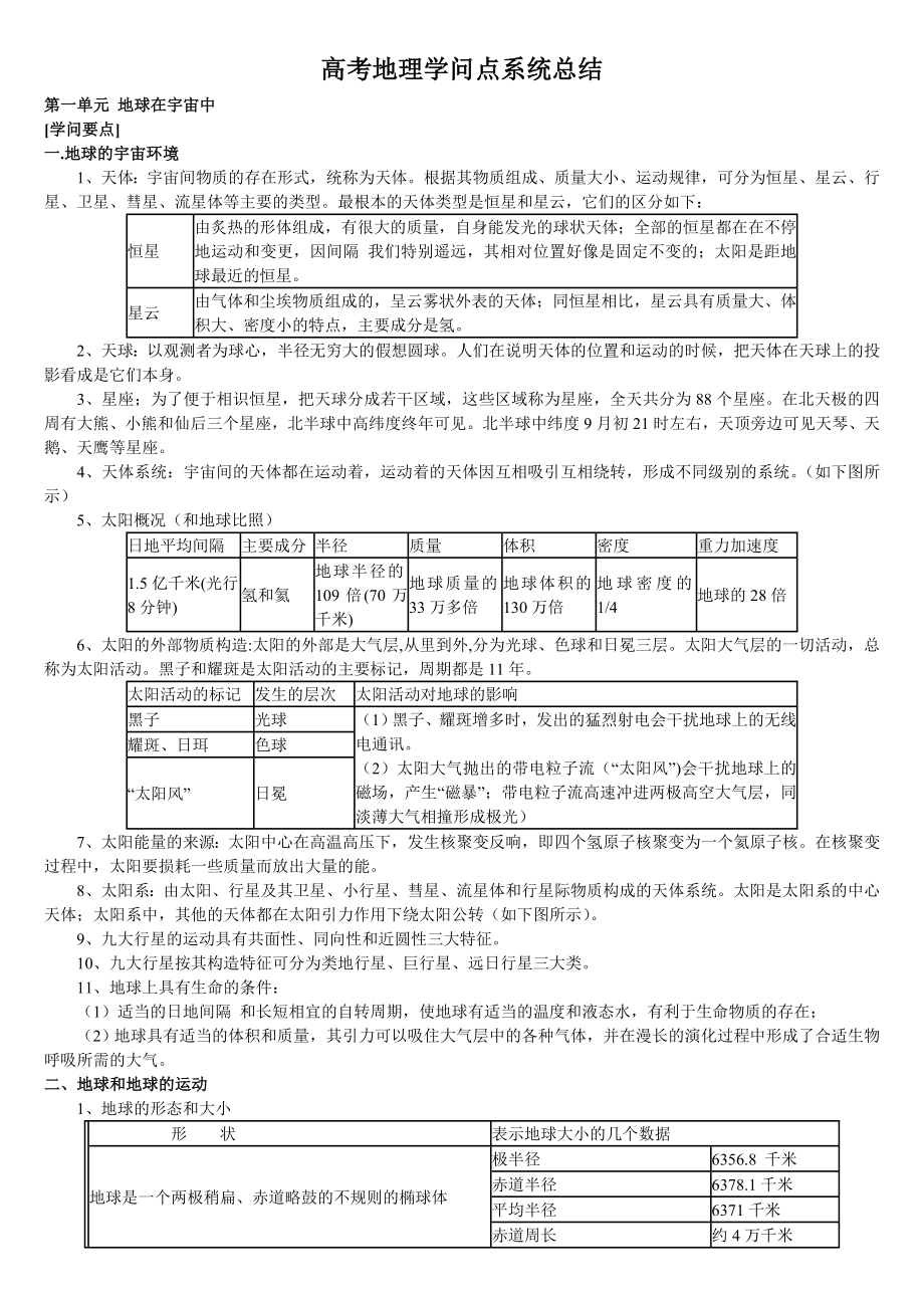 高考地理知识点系统总结图文.docx_第1页