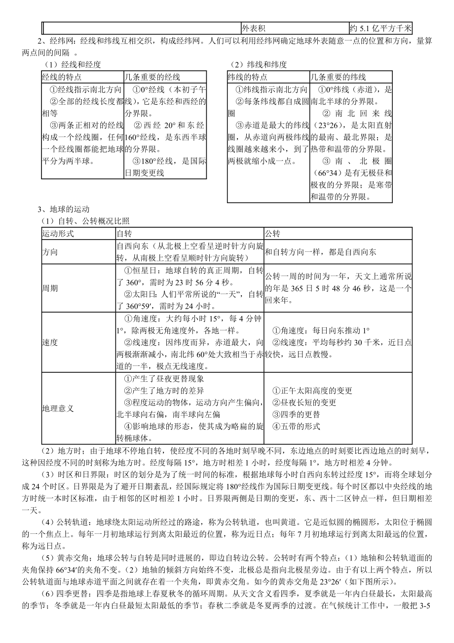 高考地理知识点系统总结图文.docx_第2页