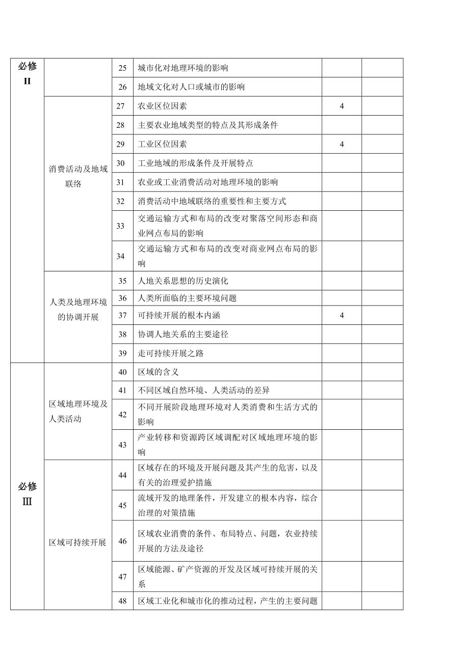 高考地理知识双向细目表.docx_第2页