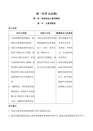 高中化学必修复习讲义.docx