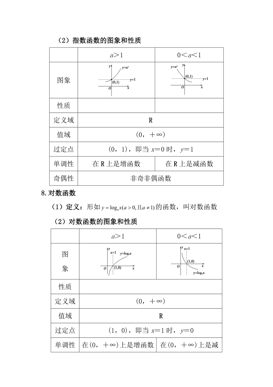 高中数学必修一至必修五知识点精选.docx_第2页