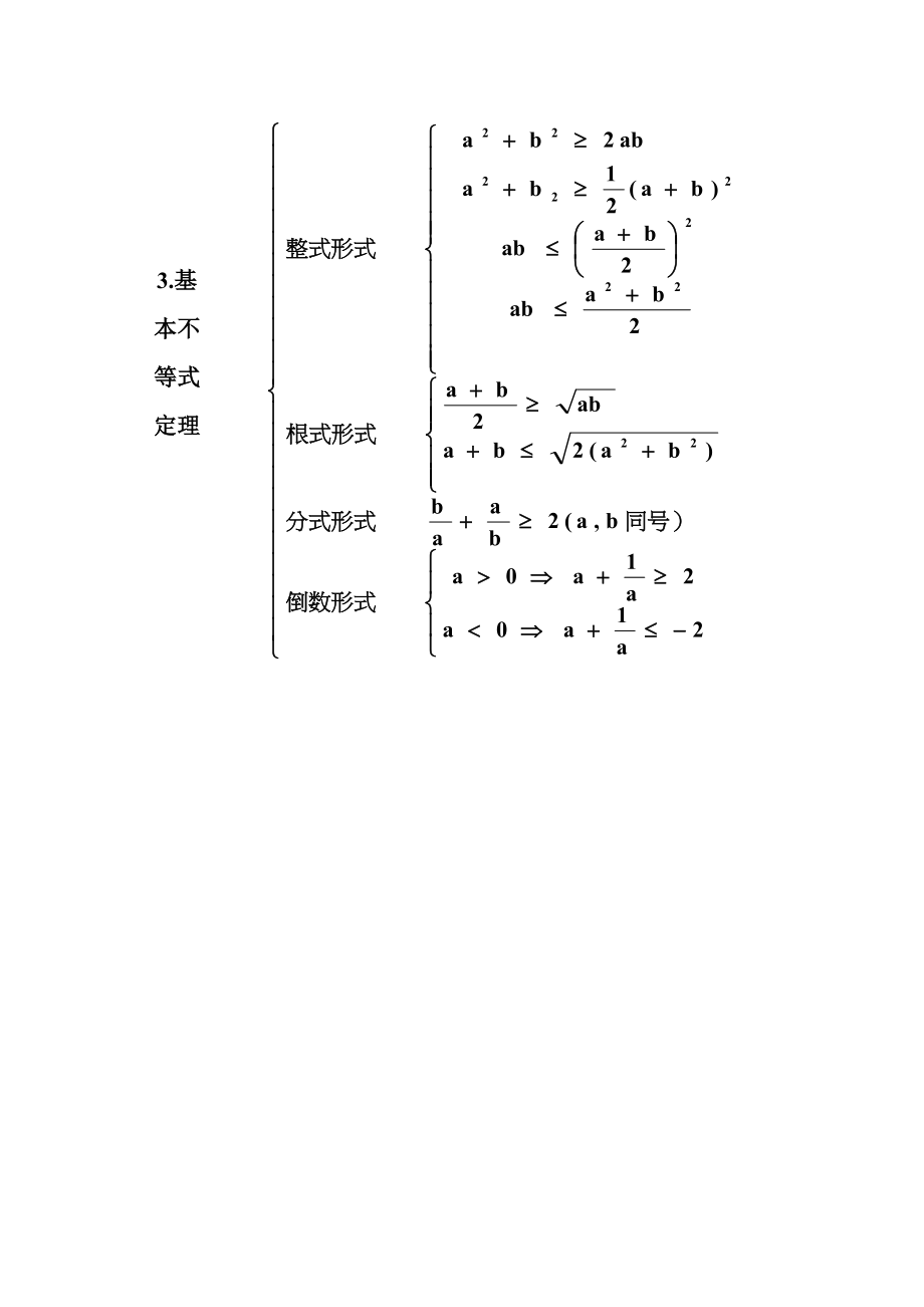 高中数学人教版必修五不等式知识点最完全精炼总结.docx_第2页