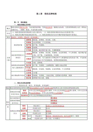 财经法规与职业道德重点知识归纳第三章.docx