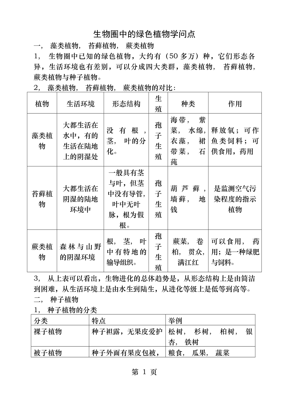 生物圈中的绿色植物知识点.docx_第1页