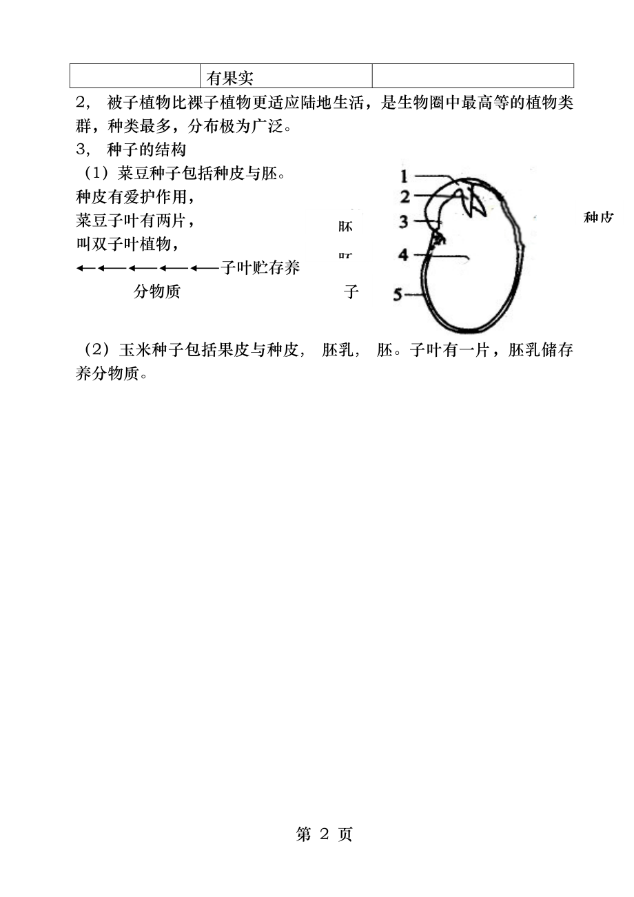 生物圈中的绿色植物知识点.docx_第2页