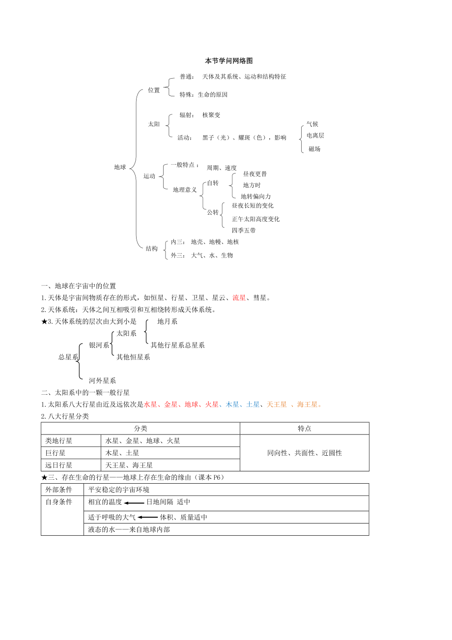 高中地理知识点精华总结.docx_第2页