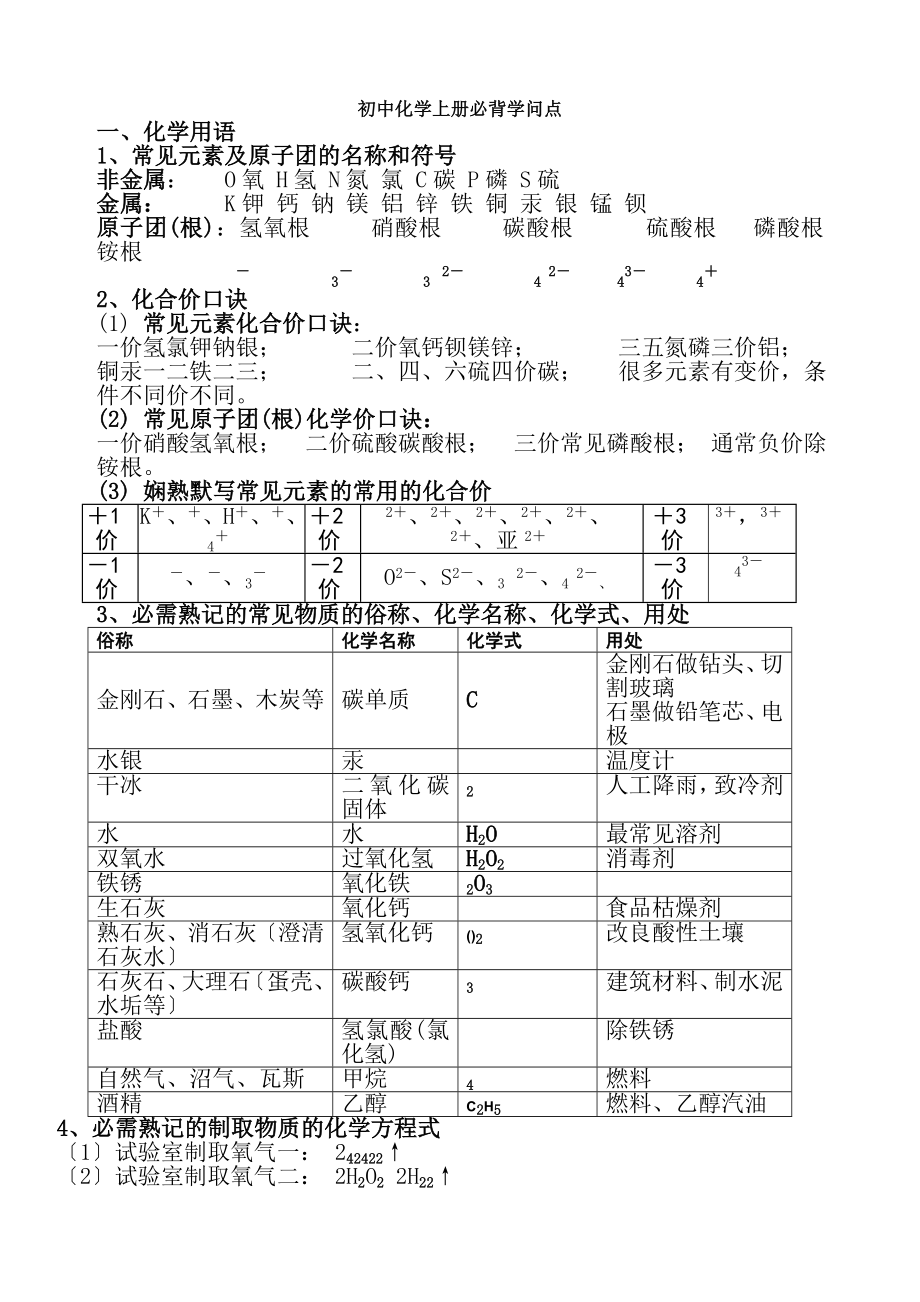 初三化学必背知识点精华.docx_第1页