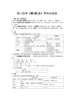 初三化学酸碱盐知识点总结1.docx