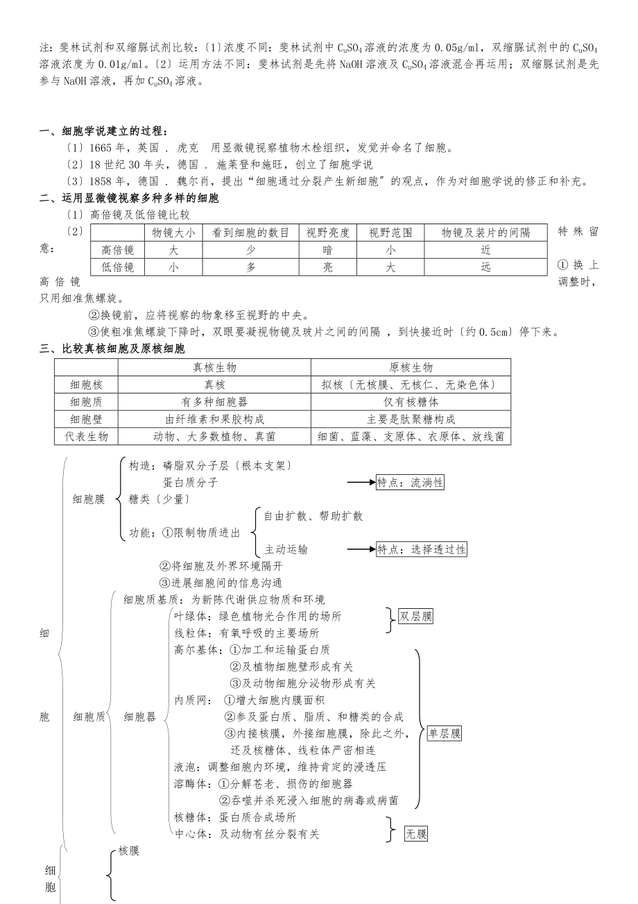 高中生物会考高考知识点总结与归纳整理知识主干.docx_第2页